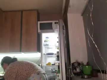 Chaturbate Adult Webcam of sofi_delightful
