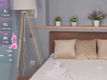 Chaturbate Adult Webcam of aminasaffron