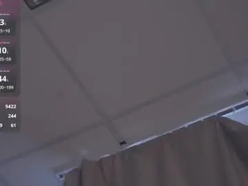 Chaturbate Sex Cam of gwenbudlong