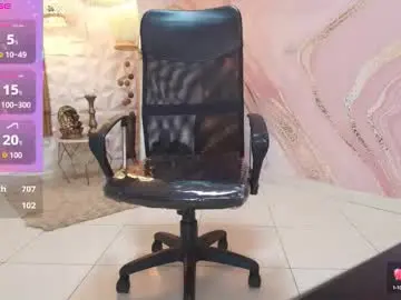 Chaturbate Sex Cam of melissalabx69