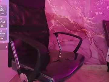 Chaturbate Live Sex Cam of melissalabx69