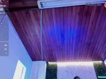 Chaturbate Nude Webcam of melisasotoo